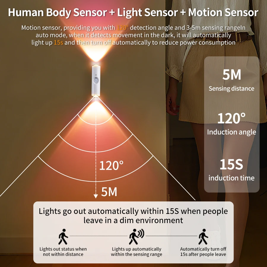 LED モーションセンサーナイトライト RGB 色変更ワイヤ - Colour Changing Bulb のレビューと価格